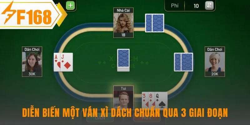Một ván xì dách chuẩn gồm 3 hồi chia rút và so điểm cuối