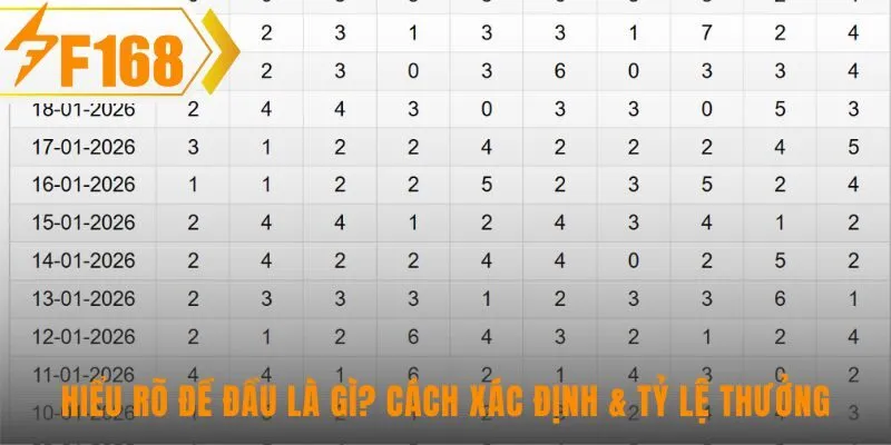 Giải thích đề đầu là gì qua con số hàng chục giải Đặc Biệt