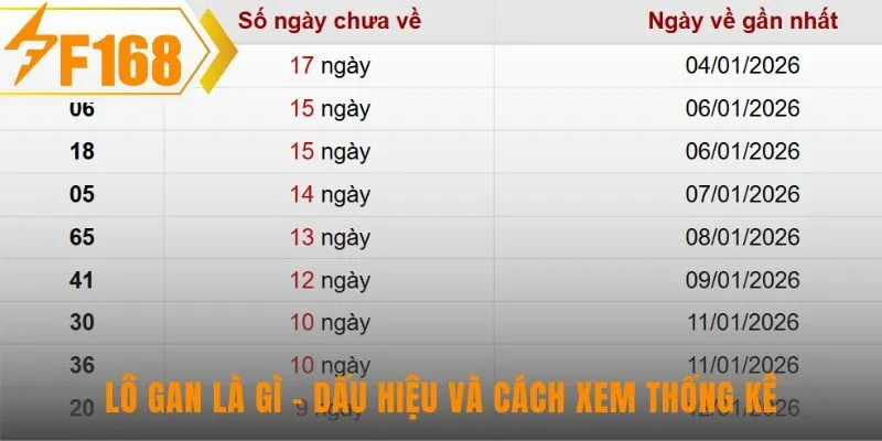 Hiểu lô khan là gì qua các dấu hiệu thống kê và tần suất