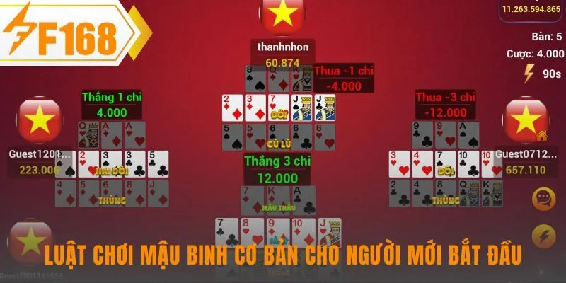 Hướng dẫn chi tiết làm chủ các quy tắc then chốt của ván đấu